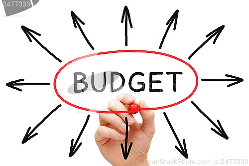 Image of Budget Concept