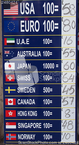 Image of Forex sign