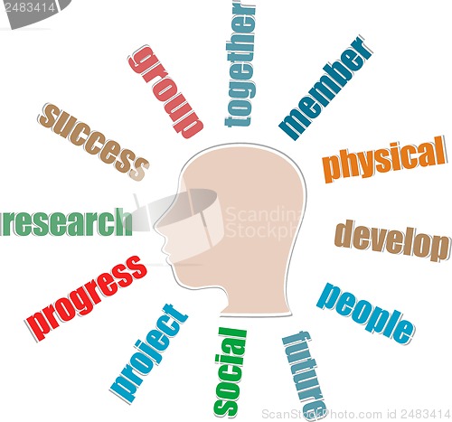 Image of the silhouette of his head with the words on the topic of social networking