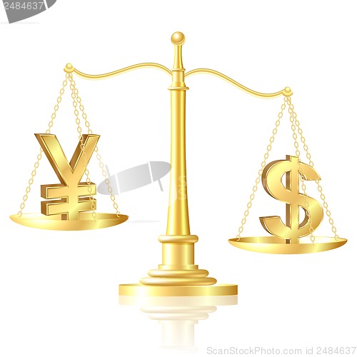 Image of Dollar outweighs Yen on scales.