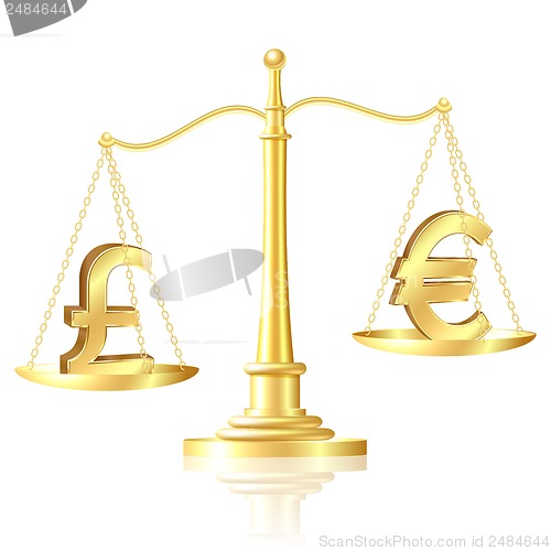 Image of Pound sterling outweighs Euro on scales.