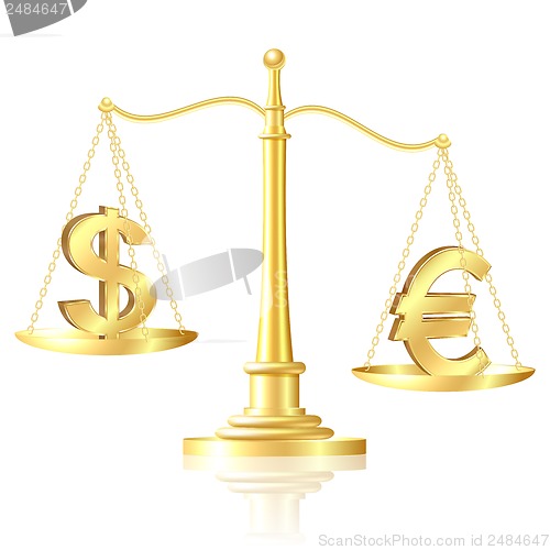 Image of Euro outweighs Dollar on scales.