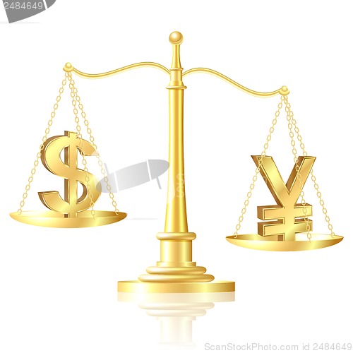 Image of Yen outweighs Dollar on scales.