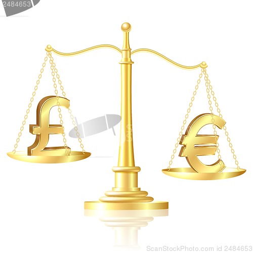 Image of Euro outweighs pound sterling on scales.