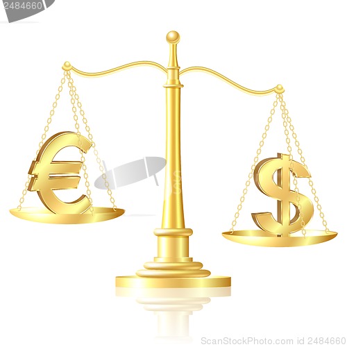 Image of Dollar outweighs Euro on scales.