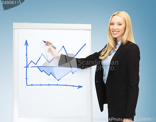 Image of businesswoman with graph on the flipchart