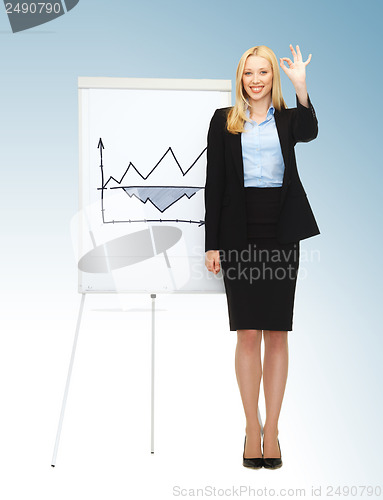 Image of businesswoman with graph on the flipchart