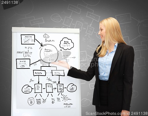 Image of businesswoman pointing at flipchart