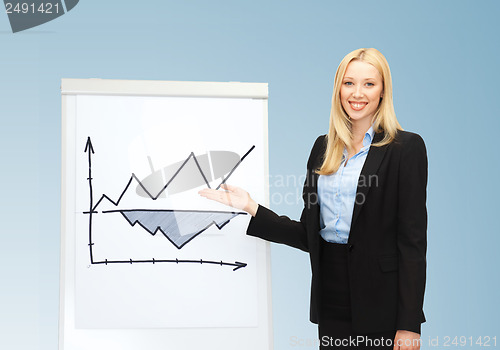 Image of businesswoman with graph on the flipchart