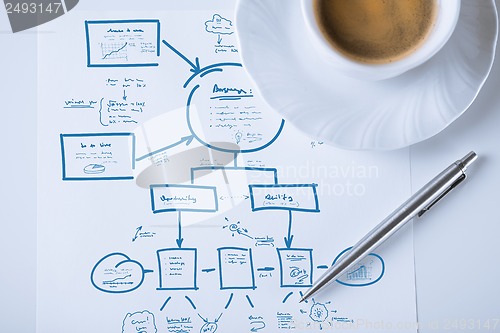 Image of business plan with cup of coffee