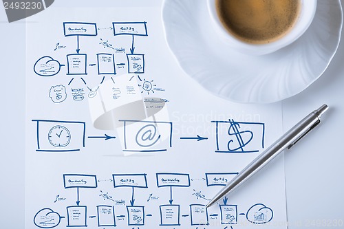 Image of business plan with cup of coffee