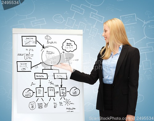 Image of businesswoman pointing at flipchart
