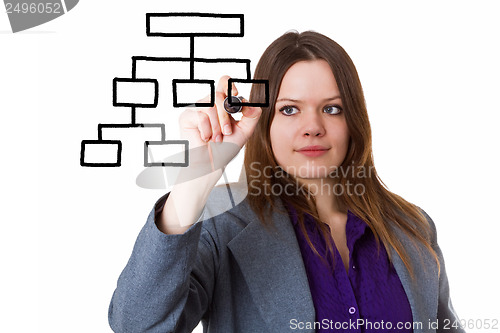 Image of Young woman drawing an organigram