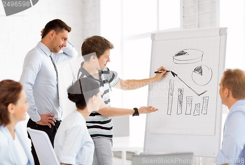 Image of business team working with flipchart in office