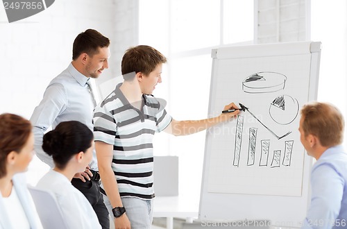 Image of business team working with flipchart in office