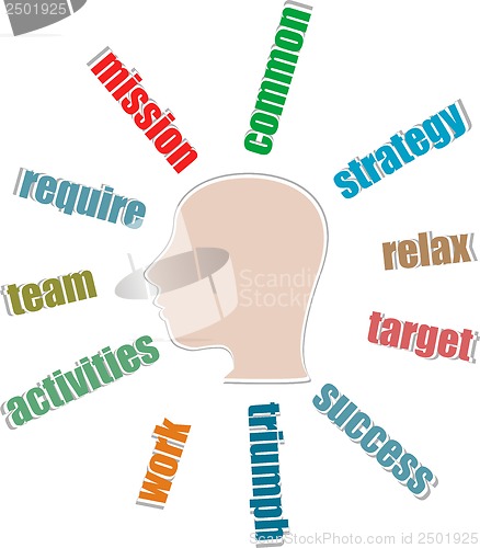 Image of Word cloud, tag cloud text business concept. Head silhouette with the words on the topic of social networking. Word collage