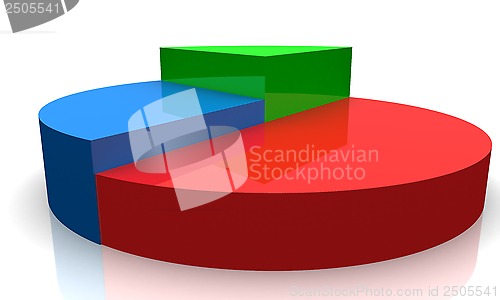 Image of Pie chart