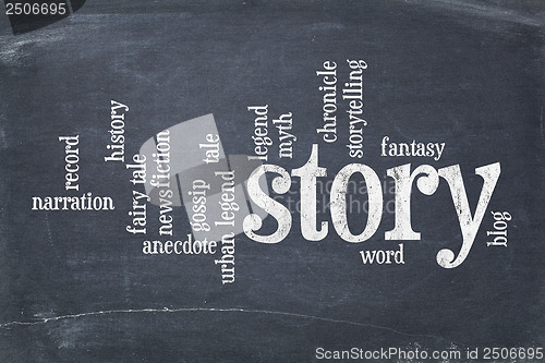 Image of story word cloud on blackboard