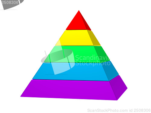 Image of color pyramid