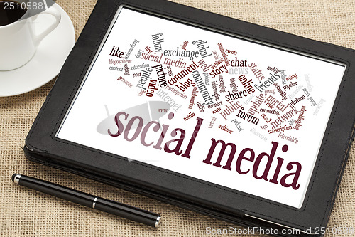 Image of social media word cloud