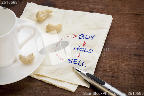 Image of buy, hold, sell concept