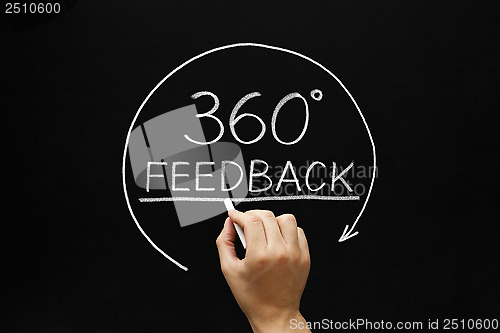 Image of 360 Degrees Feedback Concept