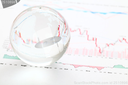 Image of Glass earth ball on the financial chart