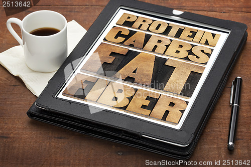 Image of protein, carbs, fat and fiber 