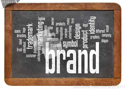 Image of brand word cloud on blackboard