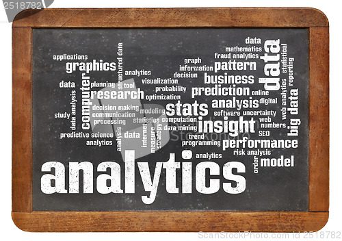 Image of analytics word cloud on blackboard