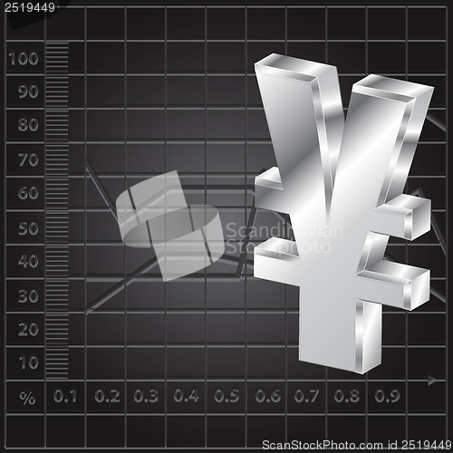 Image of financial background 3d yen sign
