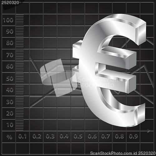 Image of financial background with euro sign