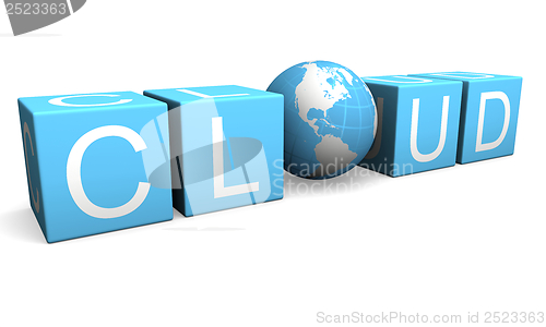 Image of Cloud computing