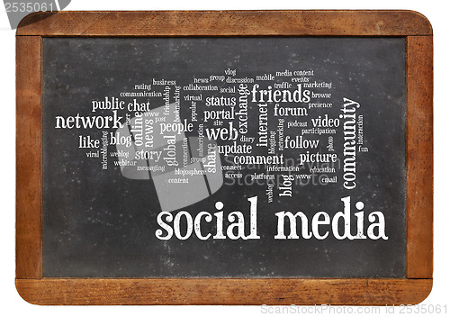 Image of social media word cloud on blackboard