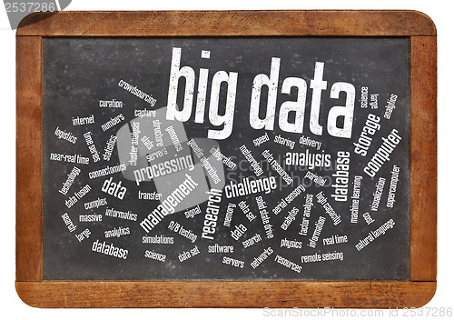 Image of big data word cloud