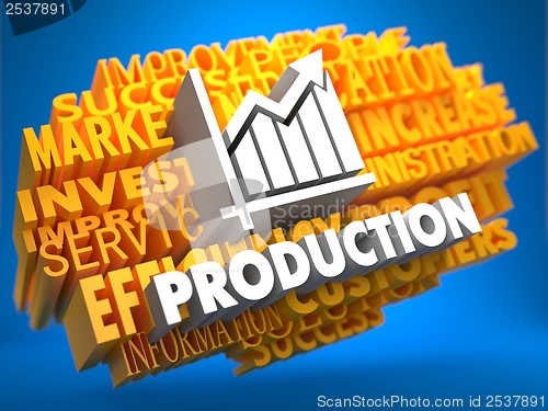 Image of Production. Wordcloud Concept.