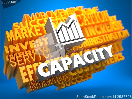 Image of Capacity. Wordcloud Concept.