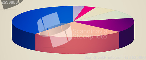 Image of Vintage look Pie chart