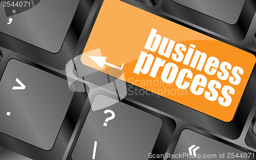 Image of keyboard key with business process button, business concept