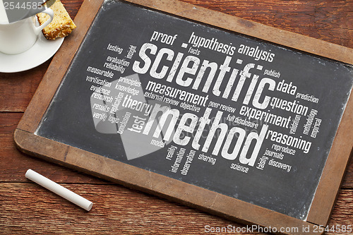 Image of scientific method word cloud