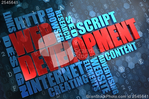 Image of Web Development. Wordcloud Concept.