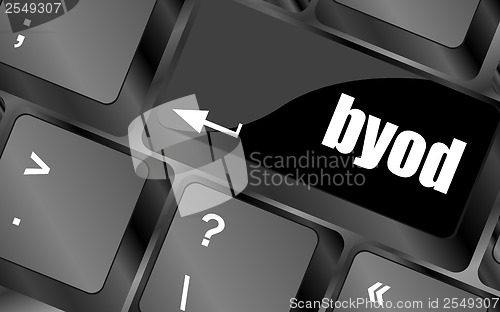 Image of Byod keyboard key of a notebook computer