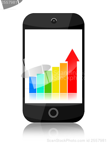 Image of Smartphone growth