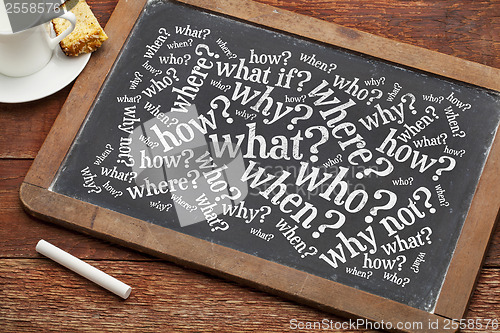 Image of brainstorming questions on blackboard