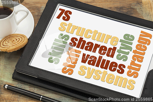 Image of 7S model for organizational culture