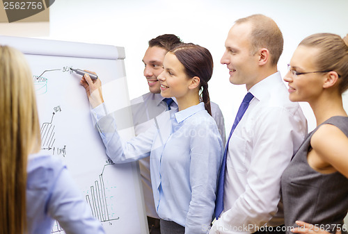 Image of business team with flip board having discussion