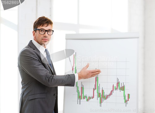 Image of man pointing to flip board with forex chart