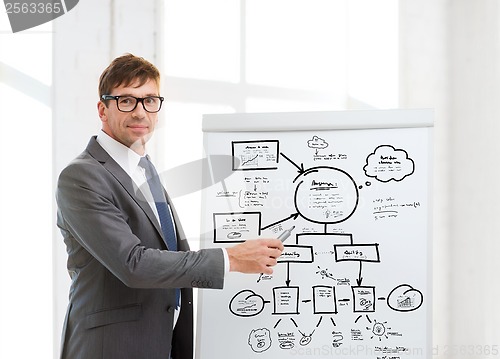 Image of businessman pointing to flip board in office