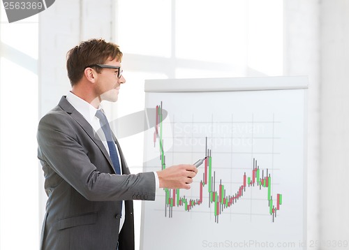 Image of man pointing to flip board with forex chart