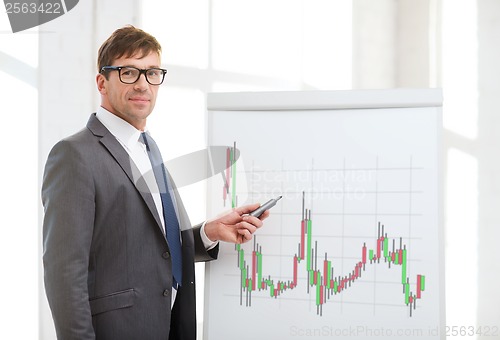 Image of man pointing to flip board with forex chart